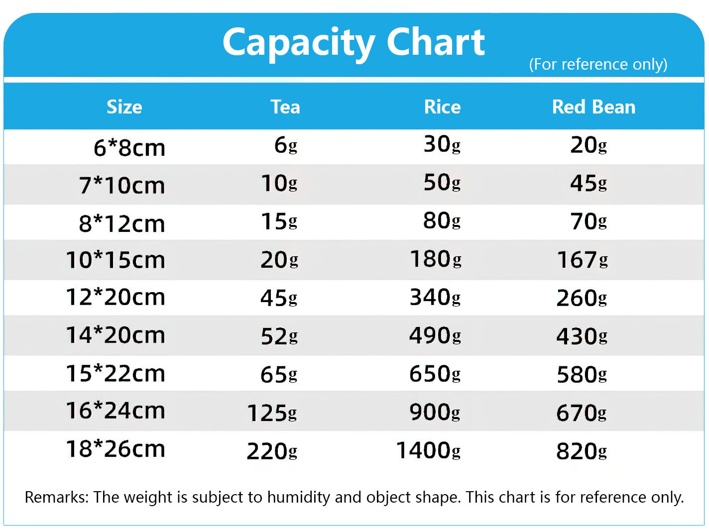 Flat Aluminum Foil Ziplock Bag with One Side Clear Capacity Chart