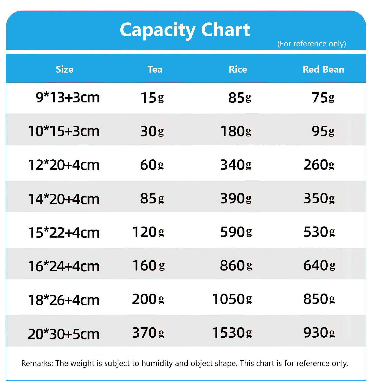 Aluminum Foil Stand up Ziplock Bag with One Side Clear Capacity Chart