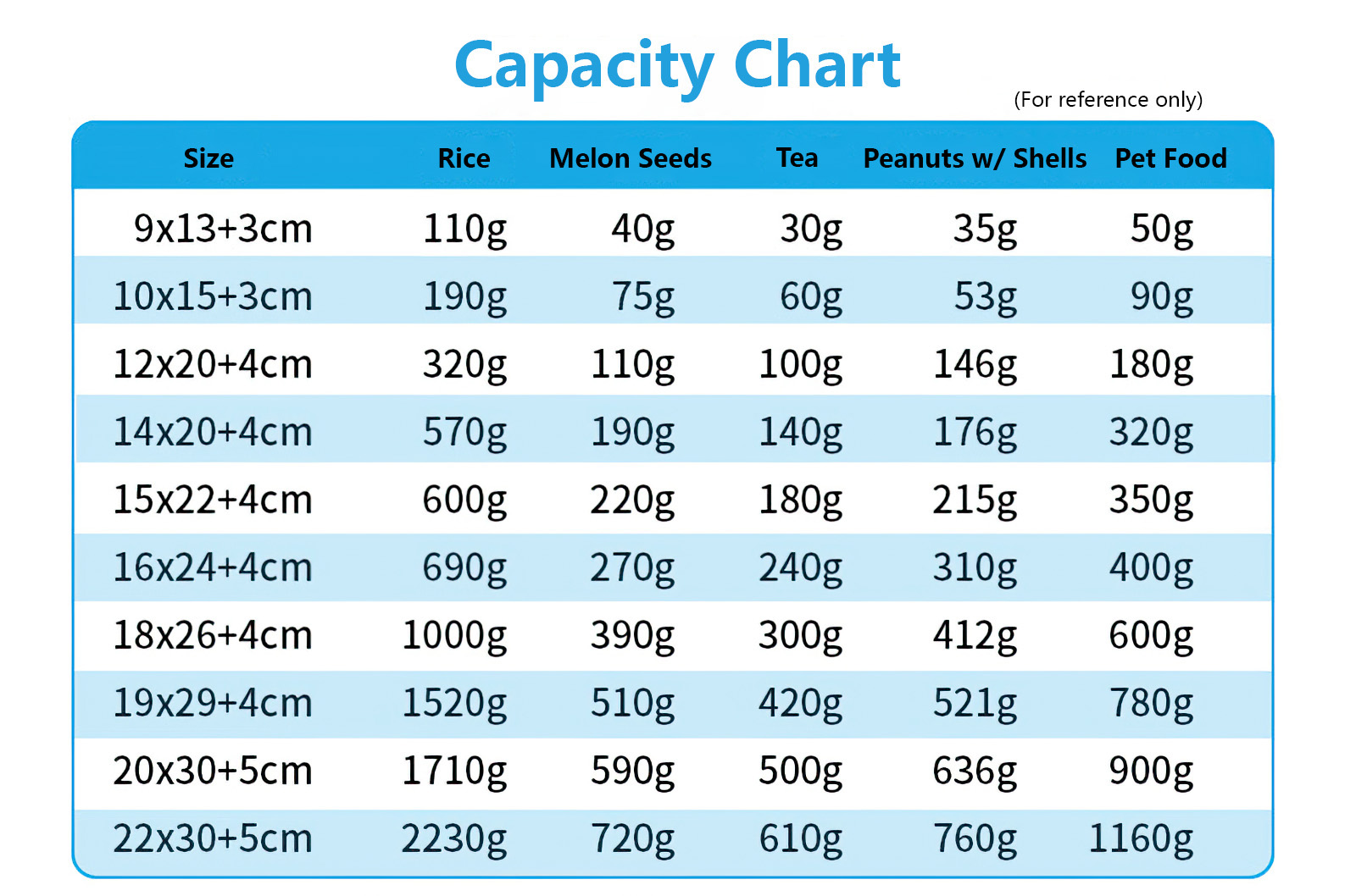 Resealable colorful aluminum foil ziplock stand up bags with window capacity chart