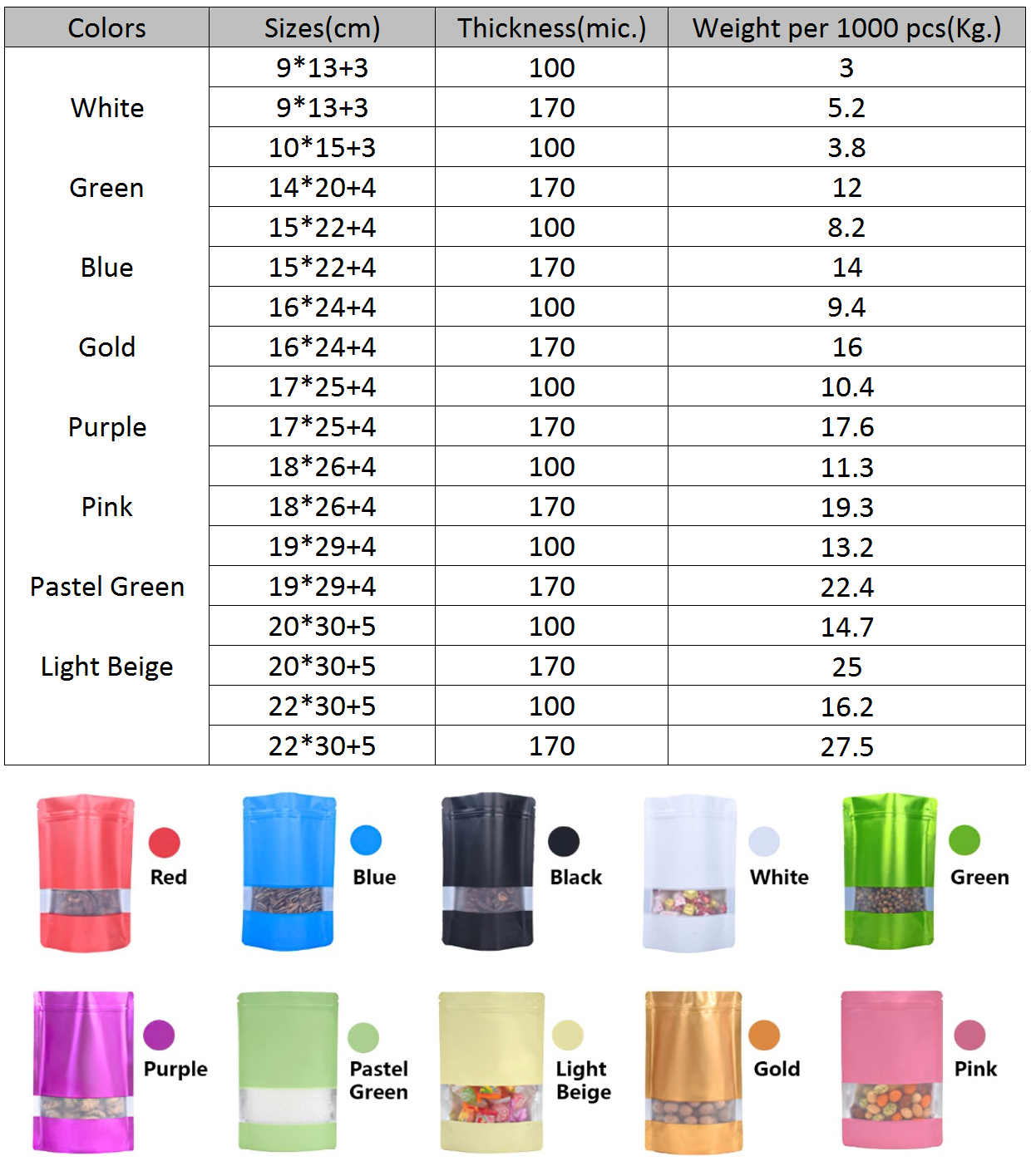 Sacos de suporte ziplock de folha de alumínio coloridos que podem ser lacrados com tamanhos e cores de estoque de janela