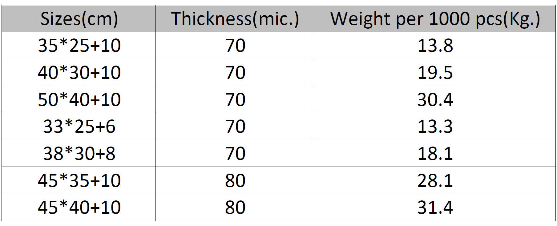 Stock sizess for soft loop handle bags