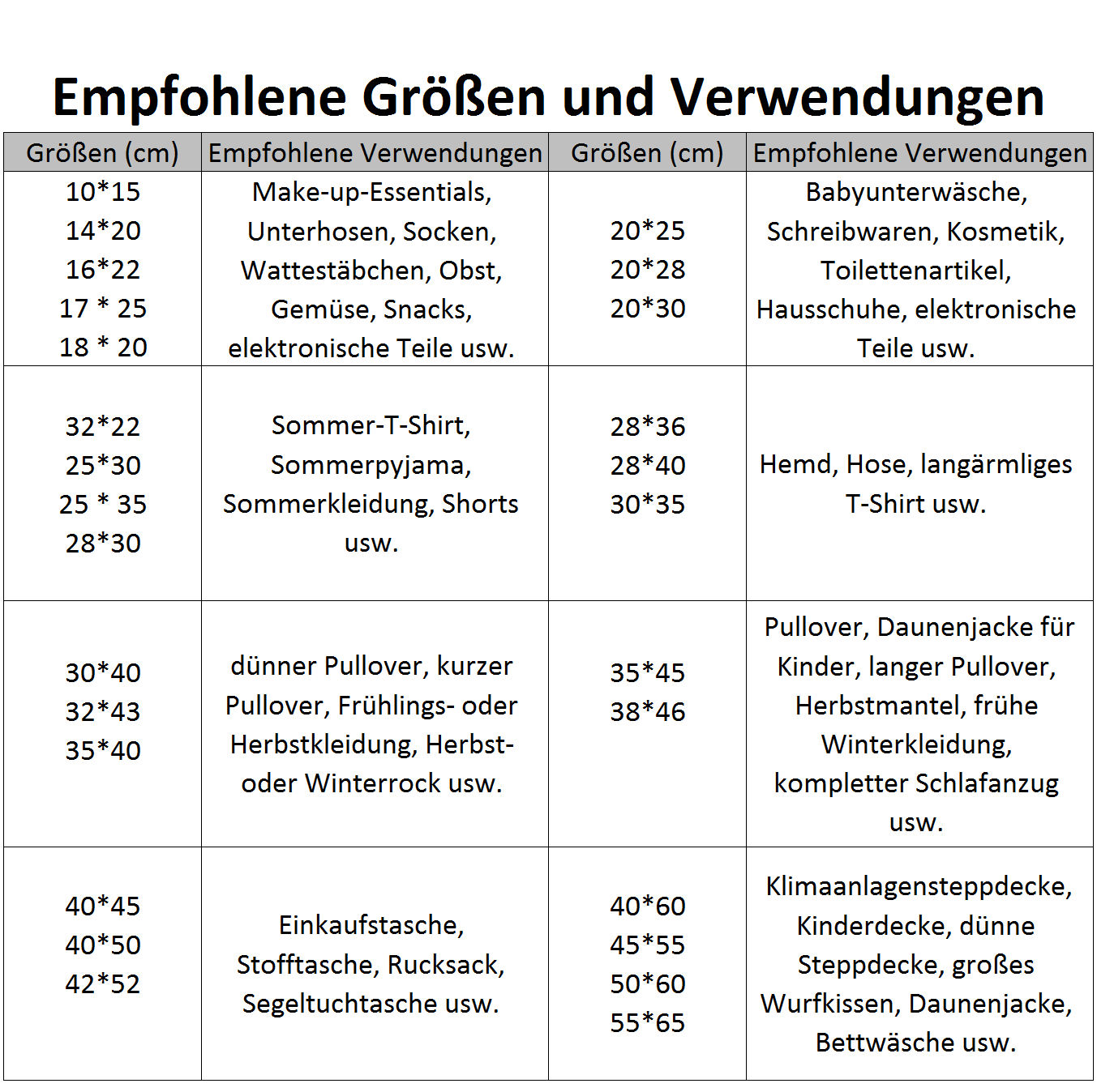 Empfohlene Größen und Anwendungen für Reißverschlusstaschen mit Schieber