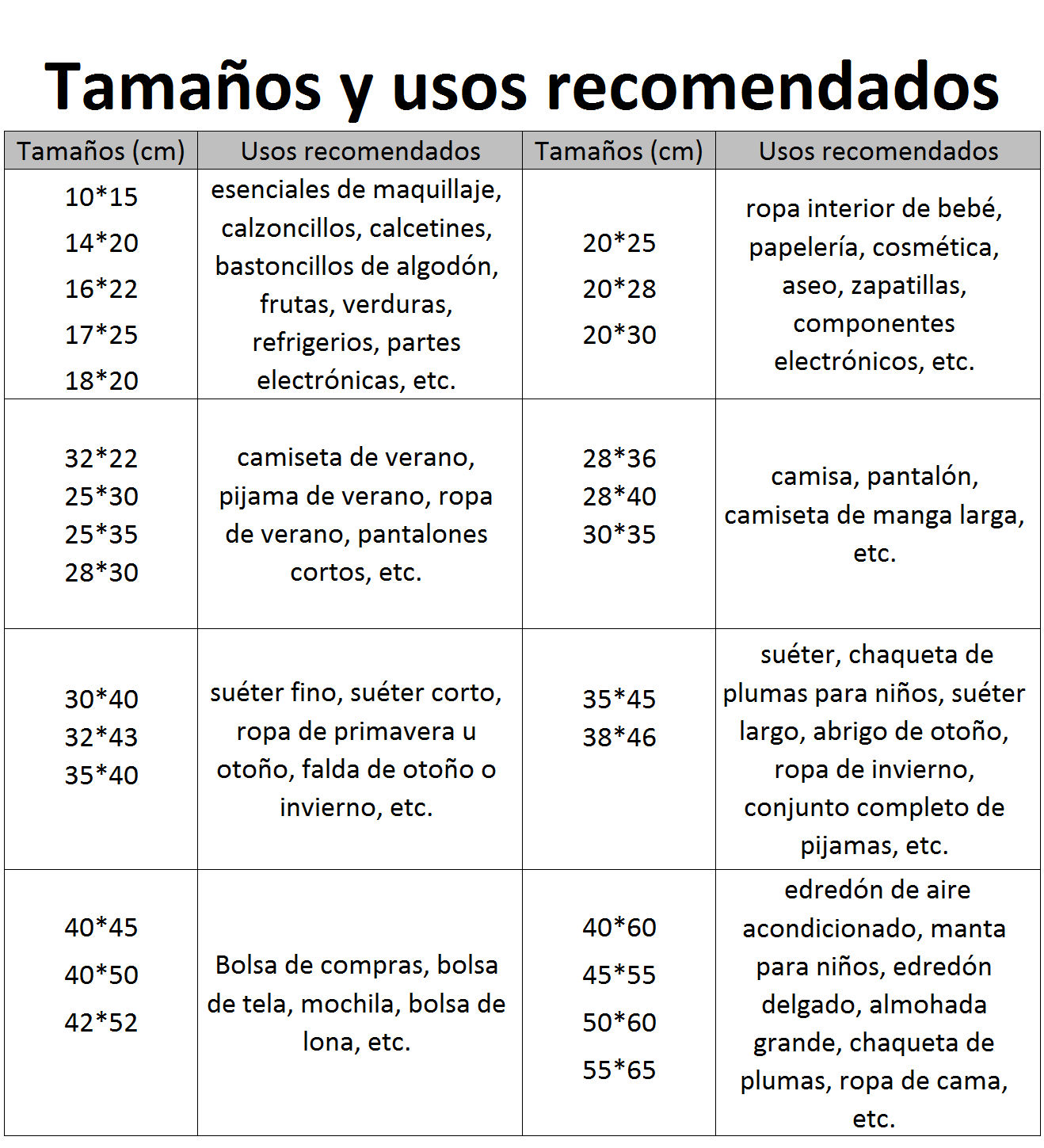 Tamaños y usos recomendados para las bolsas con cierre deslizante