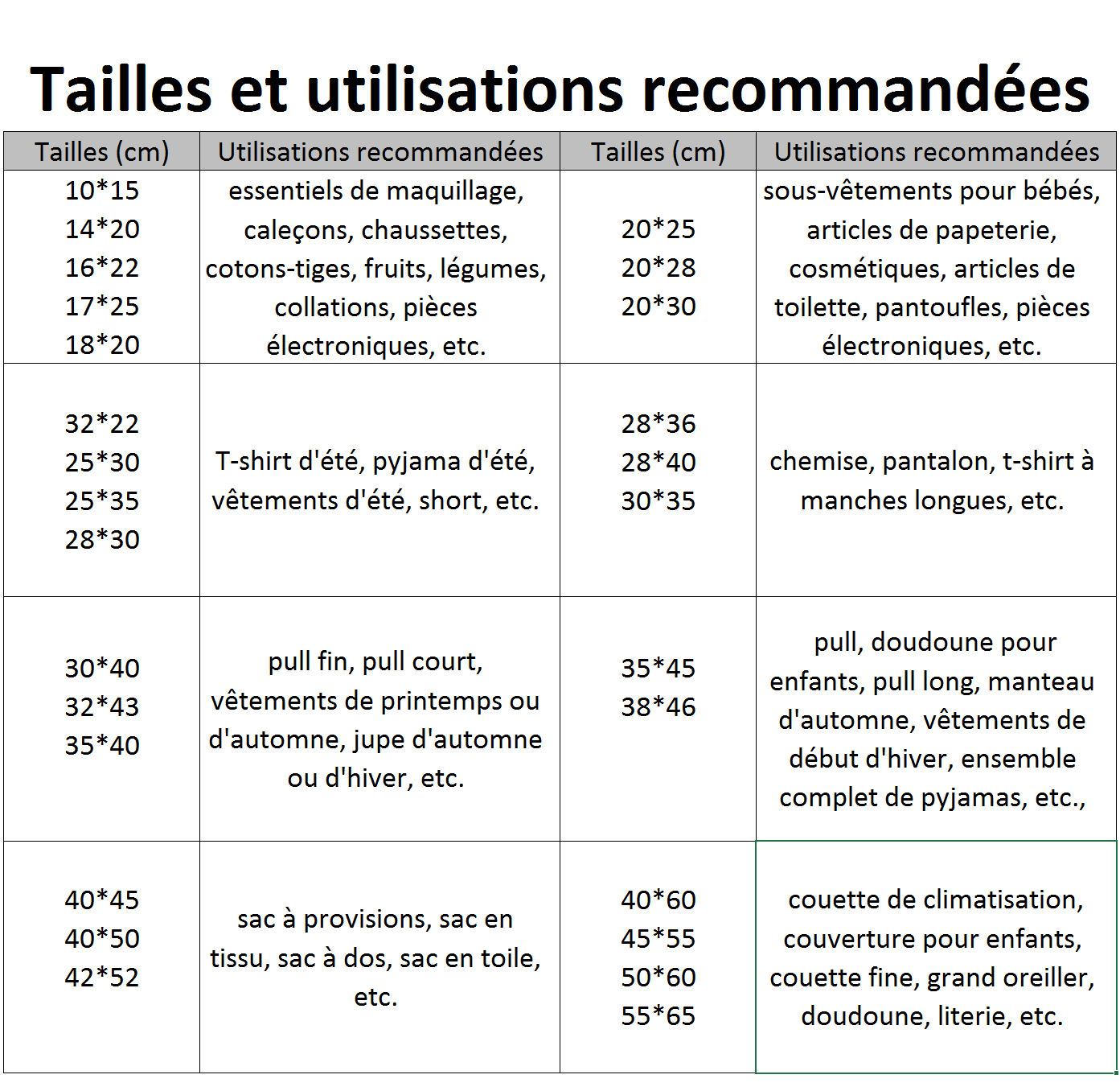 Tailles et utilisations recommandées pour les sacs à fermeture éclair coulissante