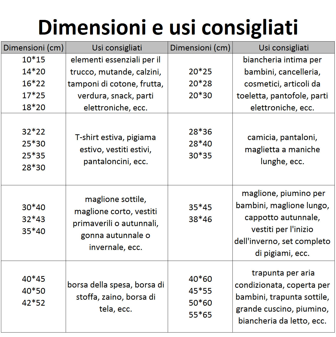 Taglie e usi consigliati per borse con cerniera a scorrimento